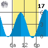 Sluice Creek tide chart for Tuesday, September 17, 2024