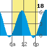 Sluice Creek tide chart for Wednesday, September 18, 2024