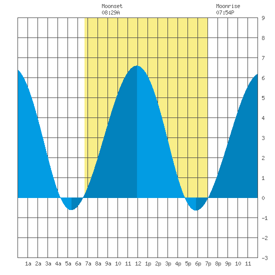 Sluice Creek tide chart for Thursday, September 19, 2024