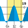Sluice Creek tide chart for Thursday, September 19, 2024