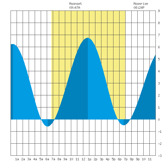 Sluice Creek tide chart for Friday, September 20, 2024