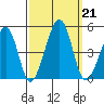 Sluice Creek tide chart for Saturday, September 21, 2024