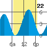 Sluice Creek tide chart for Sunday, September 22, 2024