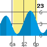 Sluice Creek tide chart for Monday, September 23, 2024