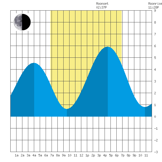 Sluice Creek tide chart for Tuesday, September 24, 2024