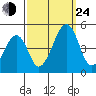 Sluice Creek tide chart for Tuesday, September 24, 2024