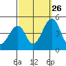 Sluice Creek tide chart for Thursday, September 26, 2024