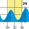 Sluice Creek tide chart for Sunday, September 29, 2024