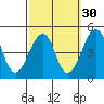 Sluice Creek tide chart for Monday, September 30, 2024