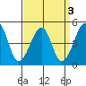 Sluice Creek tide chart for Tuesday, September 3, 2024