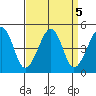 Sluice Creek tide chart for Thursday, September 5, 2024