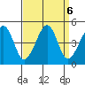 Sluice Creek tide chart for Friday, September 6, 2024