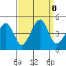 Sluice Creek tide chart for Sunday, September 8, 2024