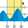 Sluice Creek tide chart for Monday, September 9, 2024