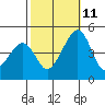 Sluice Creek tide chart for Friday, October 11, 2024
