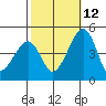 Sluice Creek tide chart for Saturday, October 12, 2024