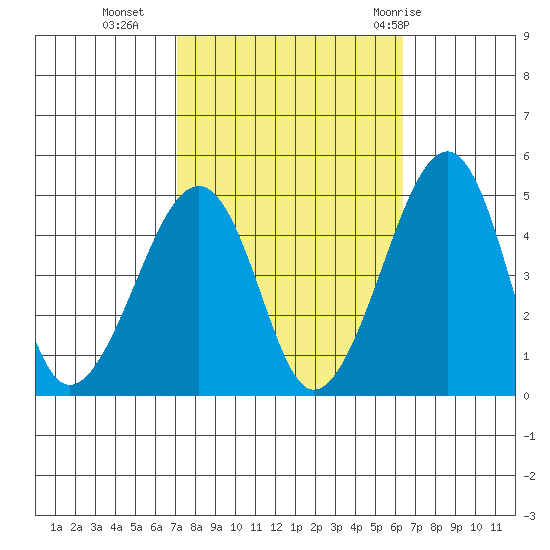 Sluice Creek tide chart for Monday, October 14, 2024