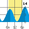 Sluice Creek tide chart for Monday, October 14, 2024