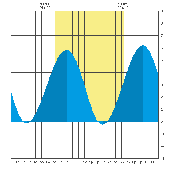 Sluice Creek tide chart for Tuesday, October 15, 2024