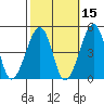 Sluice Creek tide chart for Tuesday, October 15, 2024