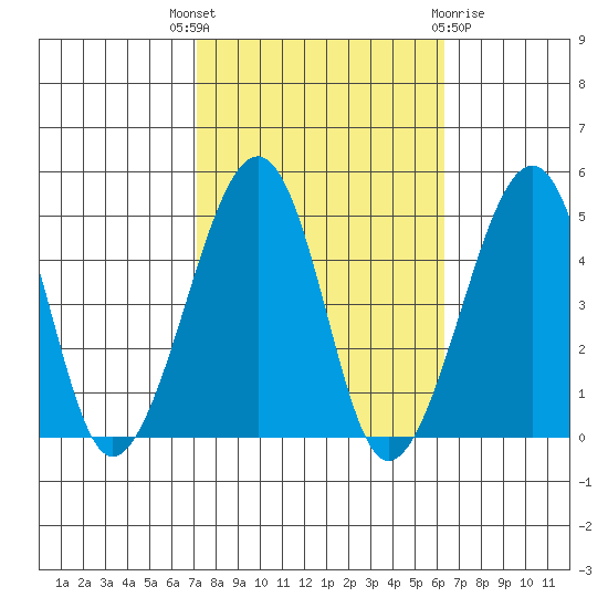 Sluice Creek tide chart for Wednesday, October 16, 2024