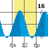 Sluice Creek tide chart for Wednesday, October 16, 2024
