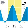 Sluice Creek tide chart for Thursday, October 17, 2024