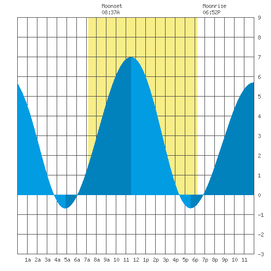 Sluice Creek tide chart for Friday, October 18, 2024