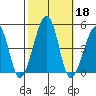Sluice Creek tide chart for Friday, October 18, 2024