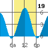 Sluice Creek tide chart for Saturday, October 19, 2024