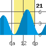 Sluice Creek tide chart for Monday, October 21, 2024