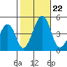 Sluice Creek tide chart for Tuesday, October 22, 2024