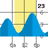 Sluice Creek tide chart for Wednesday, October 23, 2024