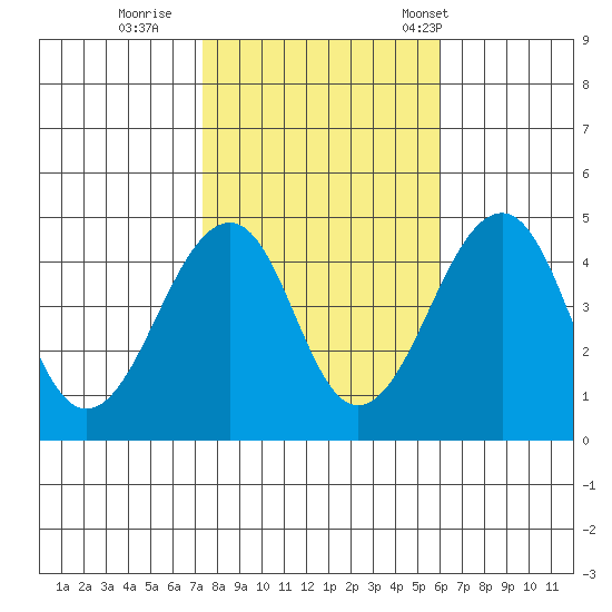 Sluice Creek tide chart for Monday, October 28, 2024