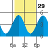 Sluice Creek tide chart for Tuesday, October 29, 2024