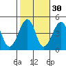 Sluice Creek tide chart for Wednesday, October 30, 2024