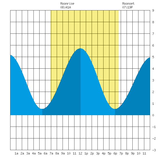 Sluice Creek tide chart for Friday, October 4, 2024