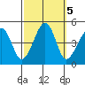Sluice Creek tide chart for Saturday, October 5, 2024
