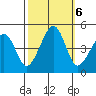 Sluice Creek tide chart for Sunday, October 6, 2024