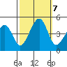 Sluice Creek tide chart for Monday, October 7, 2024