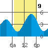 Sluice Creek tide chart for Wednesday, October 9, 2024