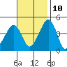 Sluice Creek tide chart for Sunday, November 10, 2024