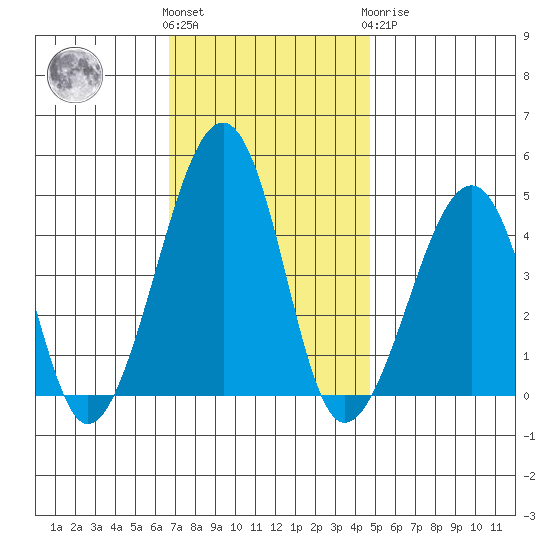 Sluice Creek tide chart for Friday, November 15, 2024