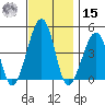 Sluice Creek tide chart for Friday, November 15, 2024