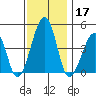 Sluice Creek tide chart for Sunday, November 17, 2024