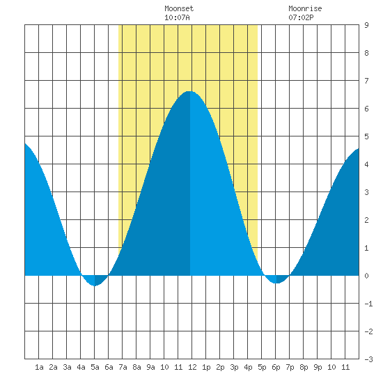 Sluice Creek tide chart for Monday, November 18, 2024