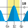Sluice Creek tide chart for Monday, November 18, 2024