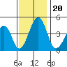 Sluice Creek tide chart for Wednesday, November 20, 2024