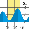Sluice Creek tide chart for Thursday, November 21, 2024