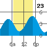 Sluice Creek tide chart for Saturday, November 23, 2024